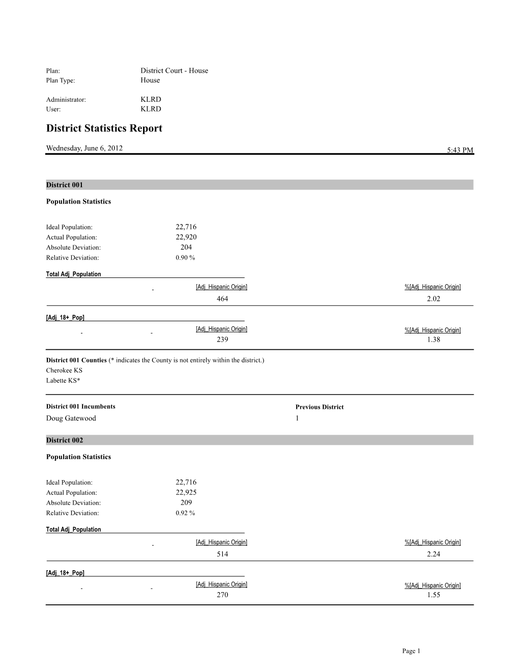 District Statistics (172KB)