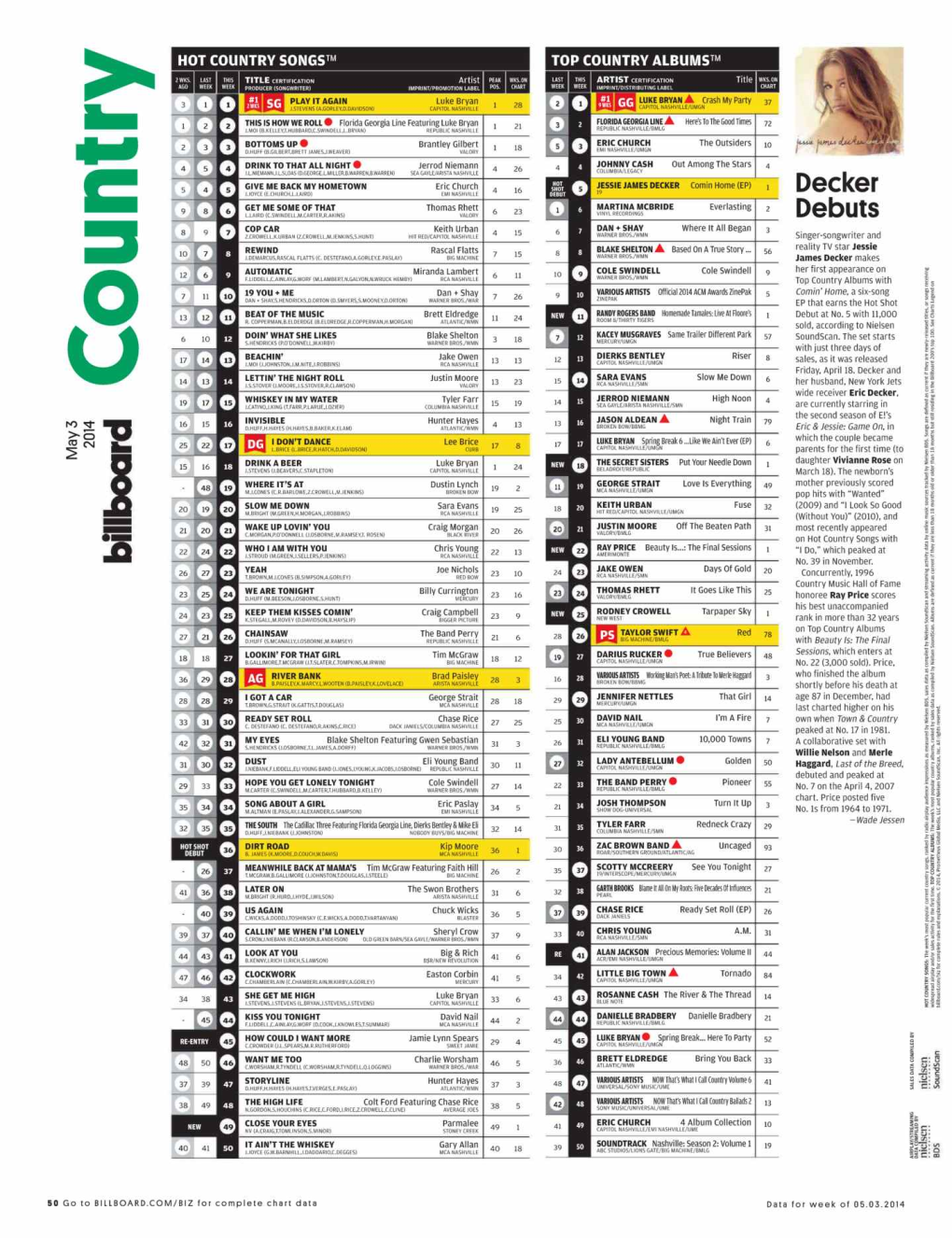 BILLBOARD.COM/BIZ for Complete Chart Data Data for Week of 05.03.2014