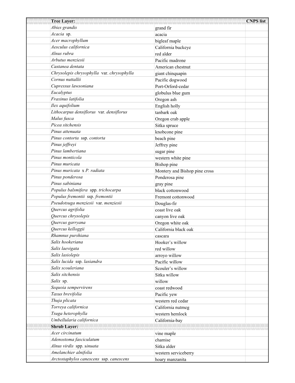 Species List for Surveys