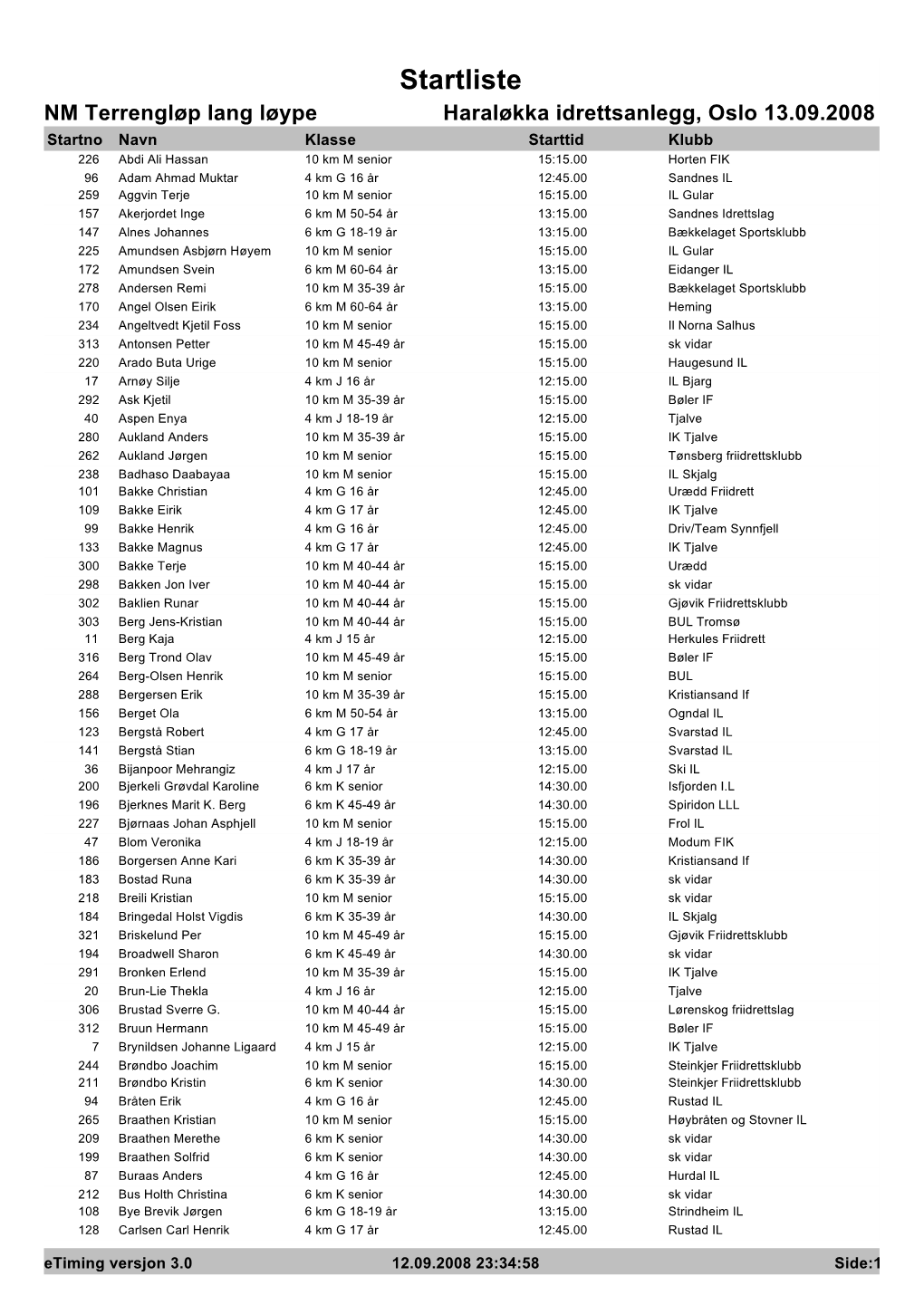 Startliste Sortert Alfabetisk