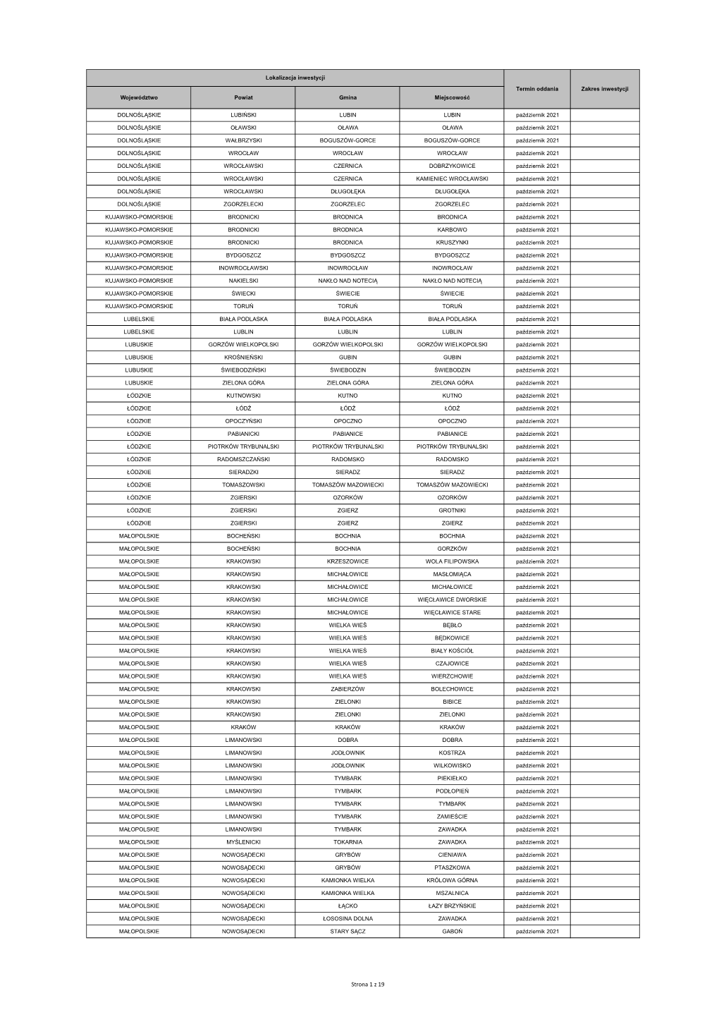 Województwo Powiat Gmina Miejscowość DOLNOŚLĄSKIE LUBIŃSKI LUBIN LUBIN Październik 2021 DOLNOŚLĄSKIE OŁAWSKI OŁAWA O