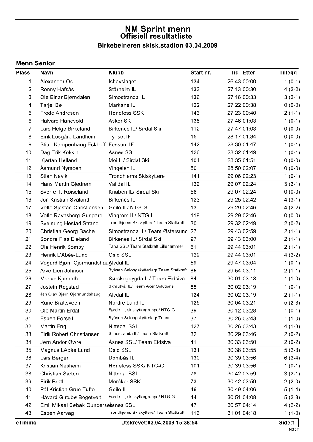 NM Sprint Menn Offisiell Resultatliste Birkebeineren Skisk.Stadion 03.04.2009
