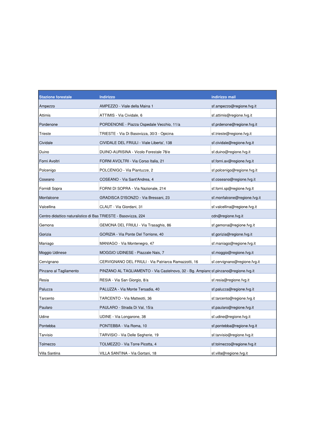 Indirizzi Stazioni Forestali Regionali