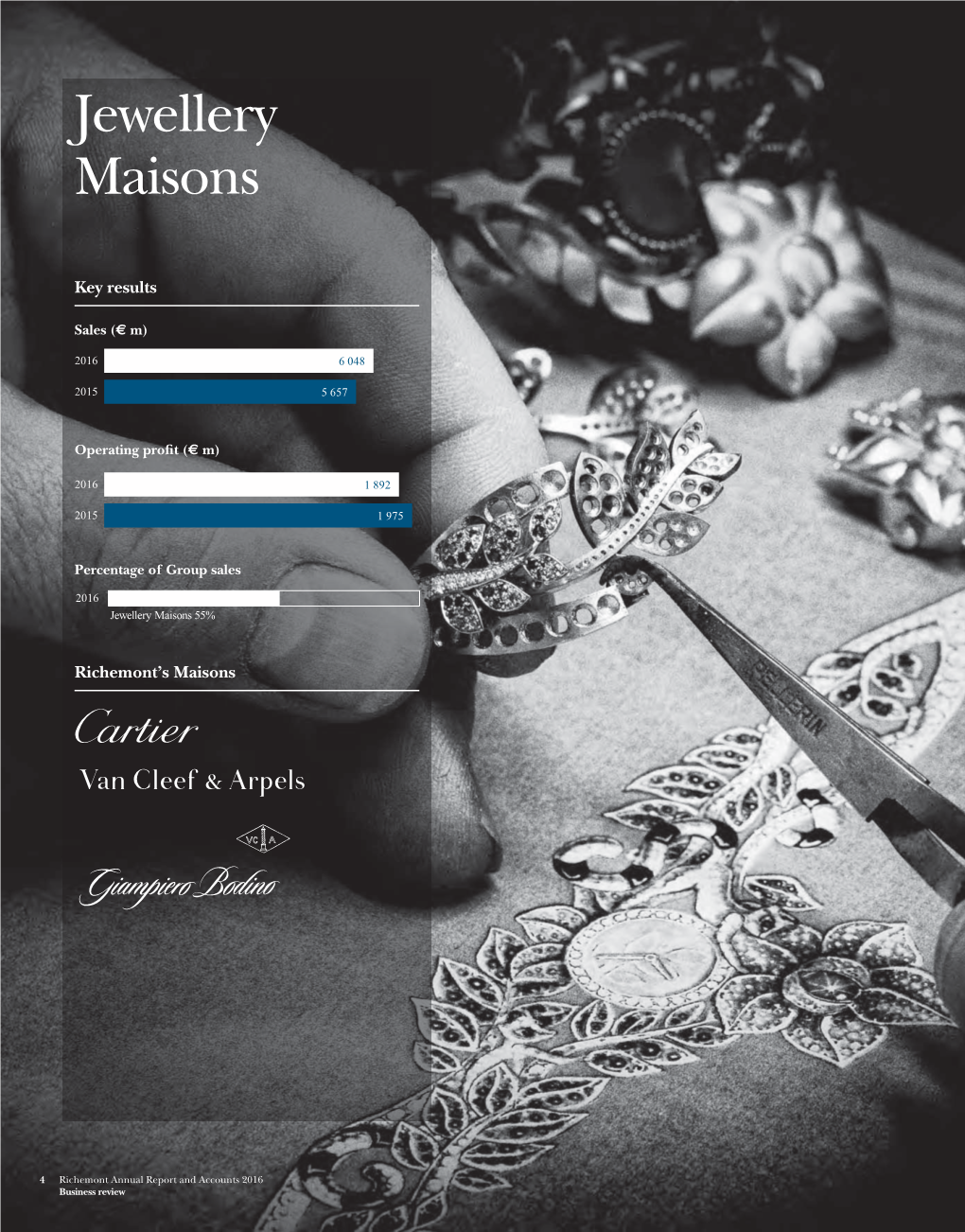 Jewellery Maisons