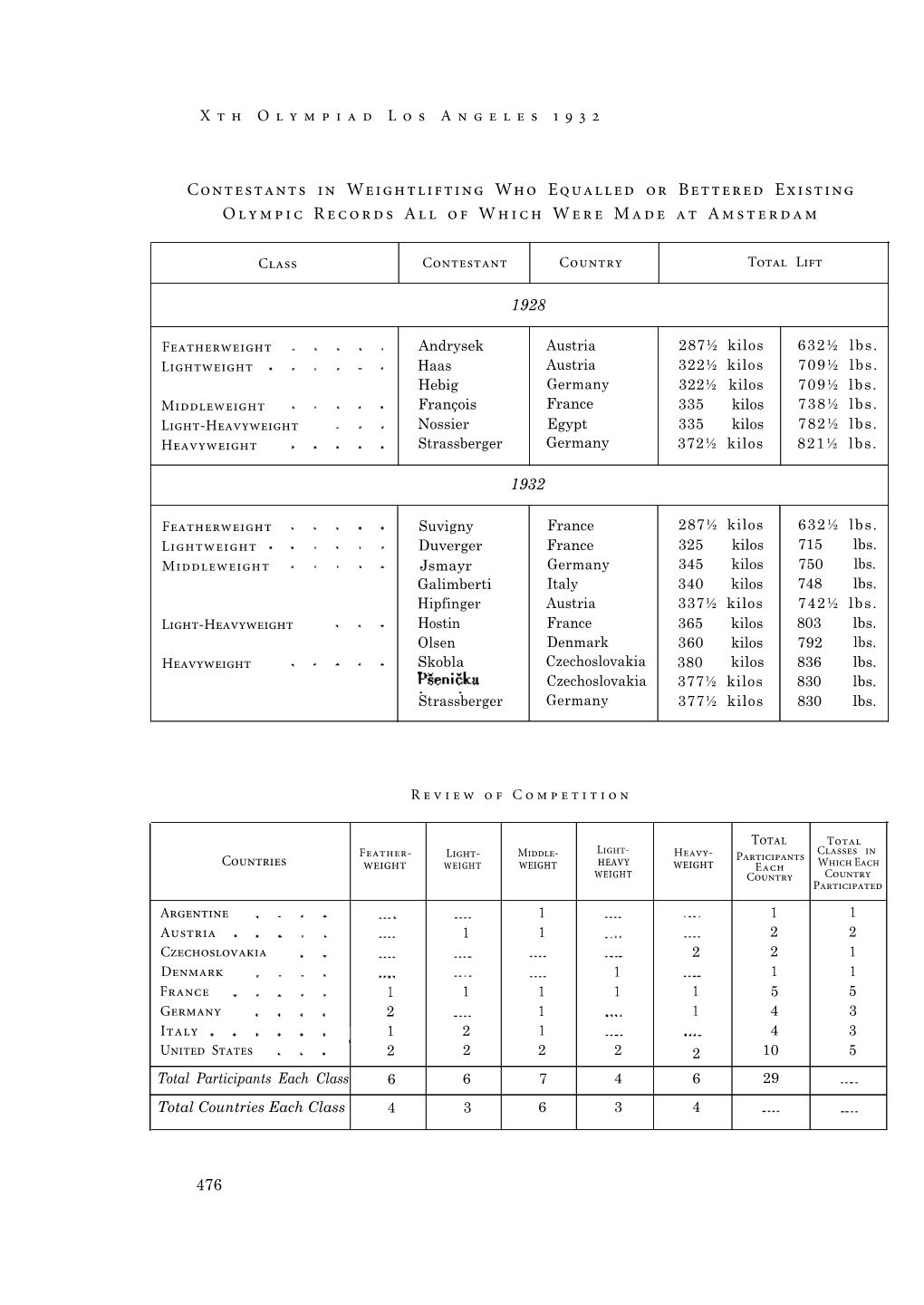 Olympic Games Official Report Los Angeles 1932