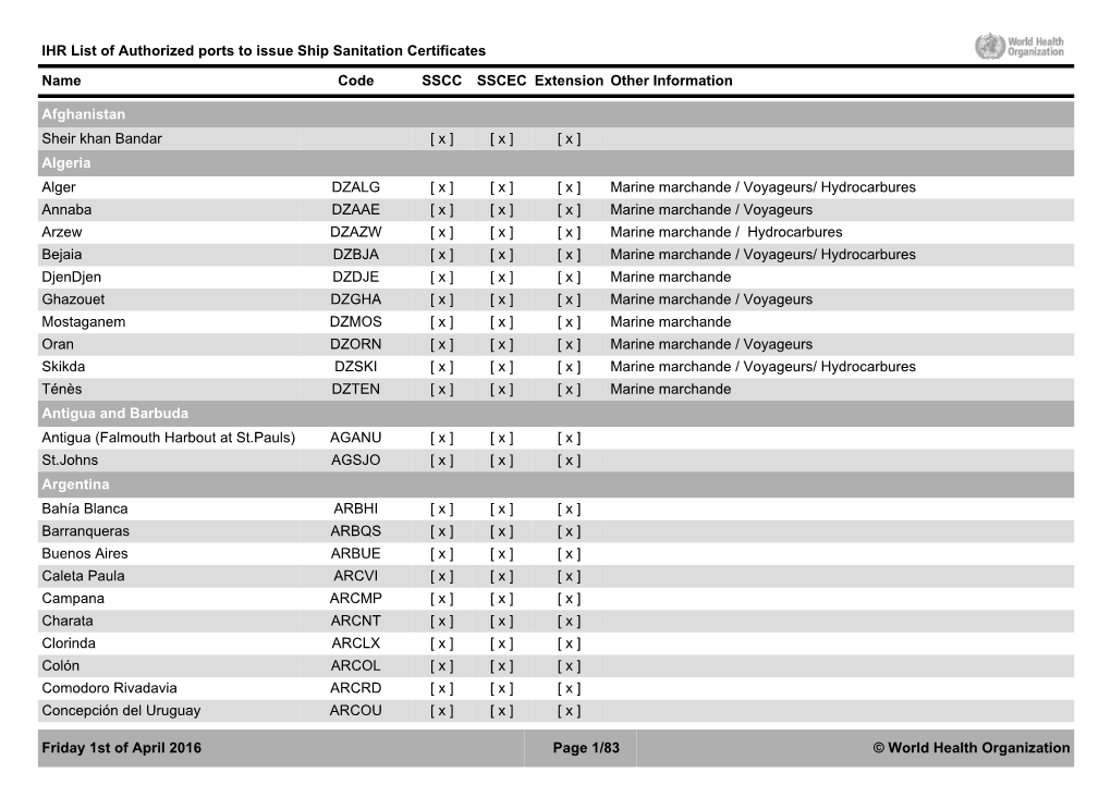 IHR List of Authorized Ports to Issue Ship Sanitation Certificates Name