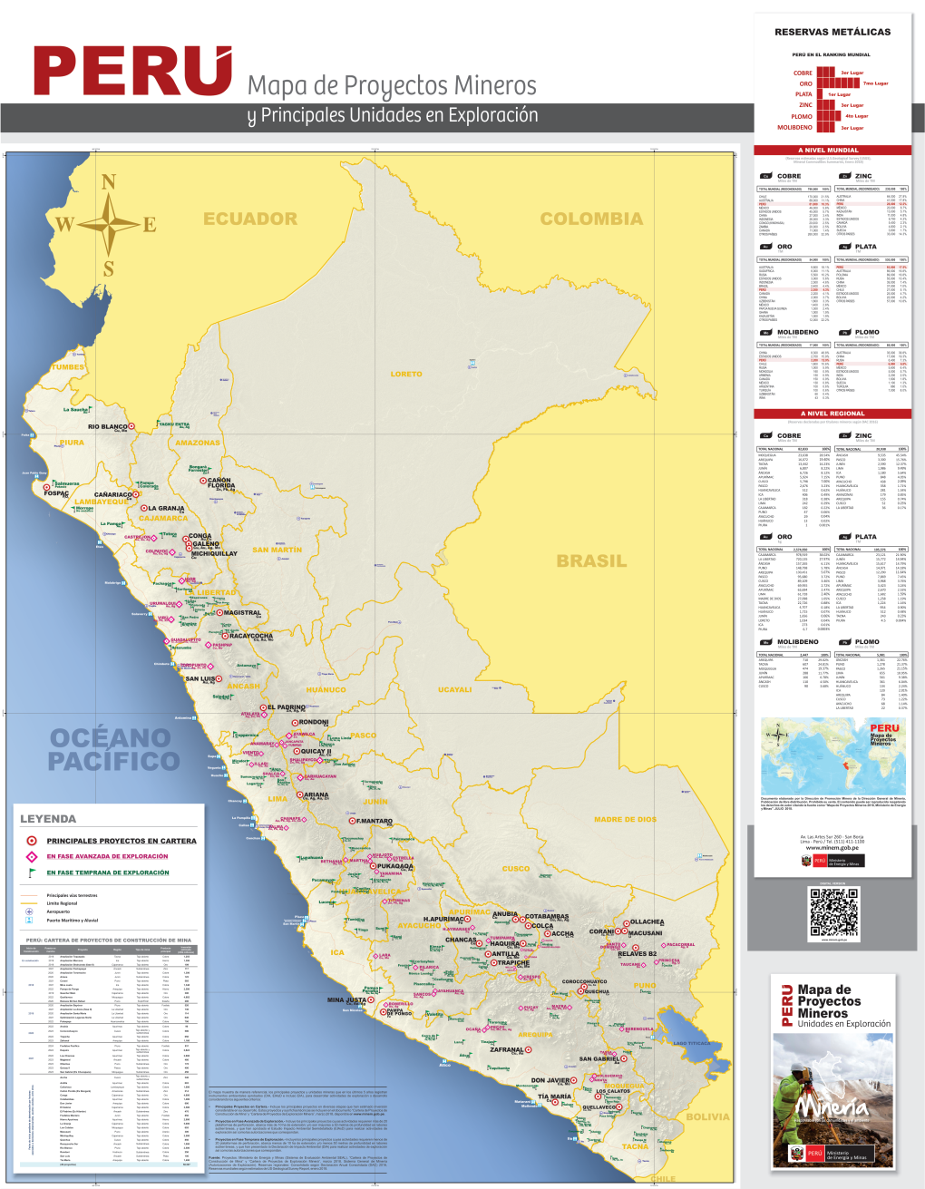 MAPA DE PRINCIPALES PROYECTOS MINEROS 2018 Coord