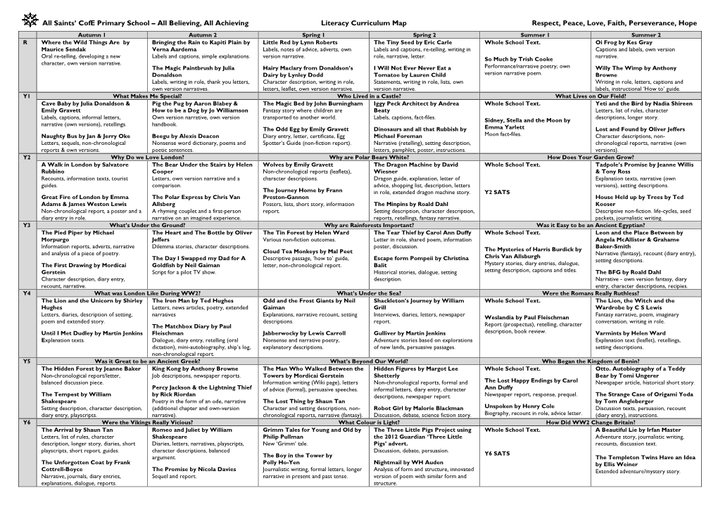 Literacy Curriculum Map Respect, Peace, Love, Faith, Perseverance, Hope