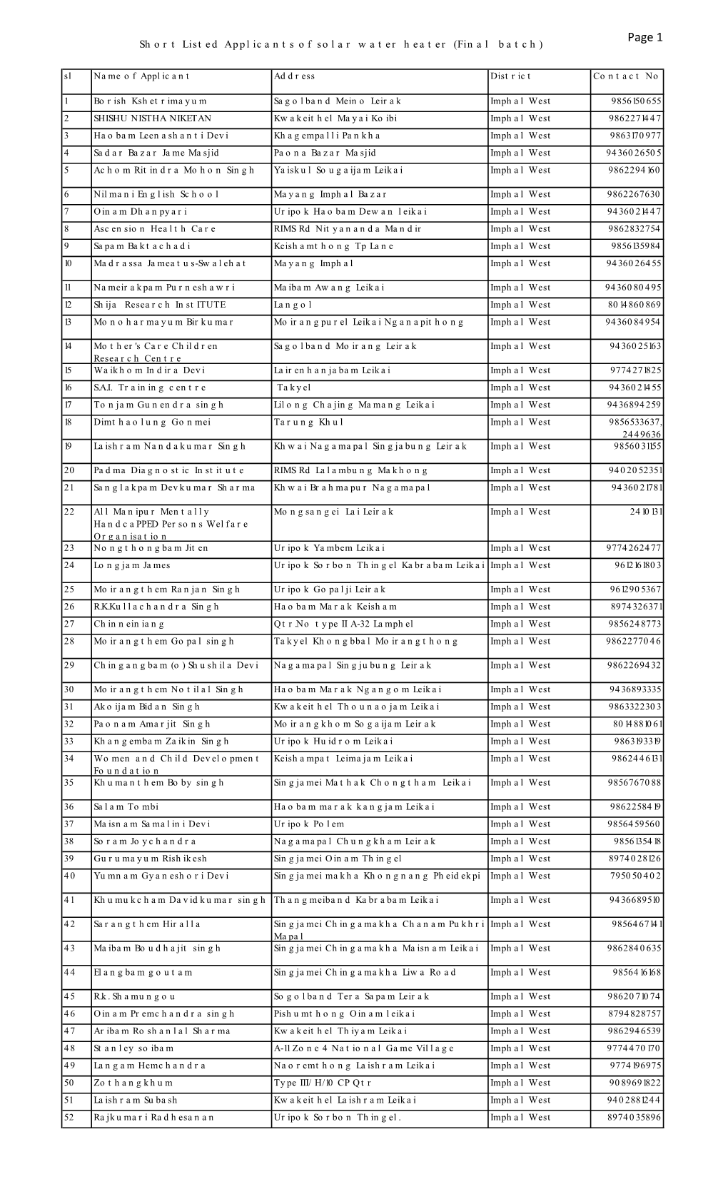 Short Listed Applicants of Solar Water Heater (Final Batch) Page 1 Sl Name of Applicant Address District Contact No