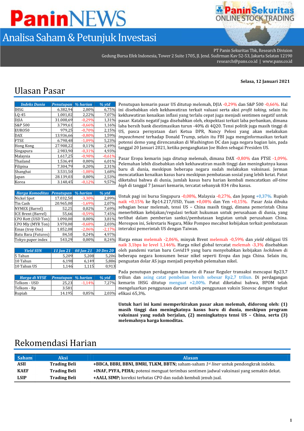 Analisa Saham & Petunjuk Investasi