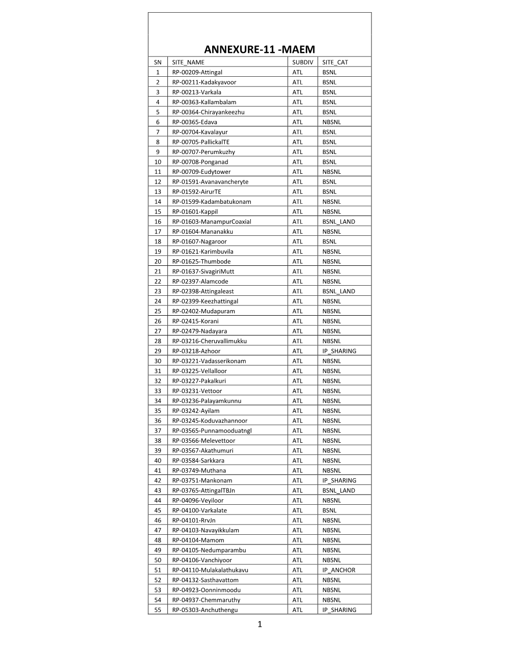 O 2 7202018 TVM ANNEXURE-11.Pdf