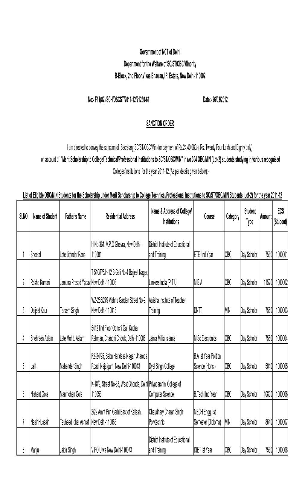 Sl.NO. Name of Student Father's Name Residential Address Name