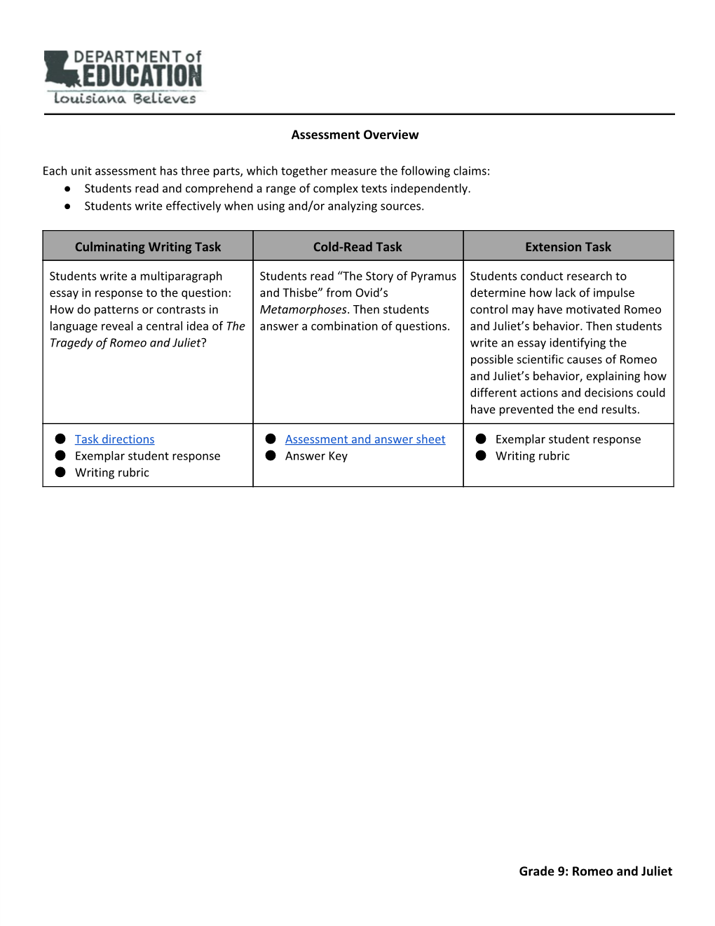 Assessment Overview Culminating Writing Task Cold-Read Task