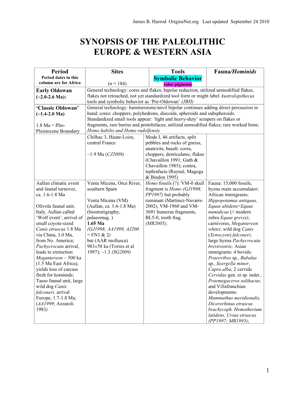 Synopsis of the Paleolithic Europe & Western Asia