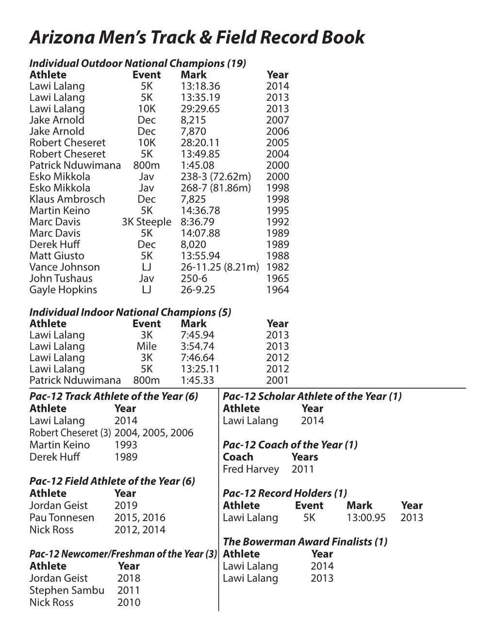 Arizona Men's Track & Field Record Book