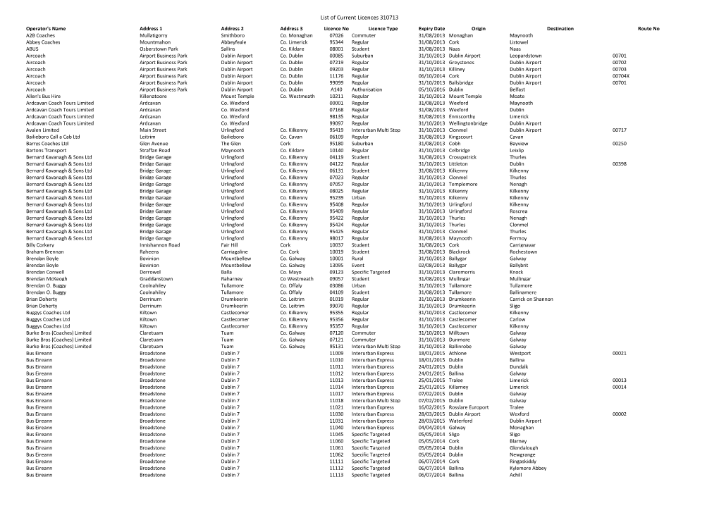 List of Current Licences 310713