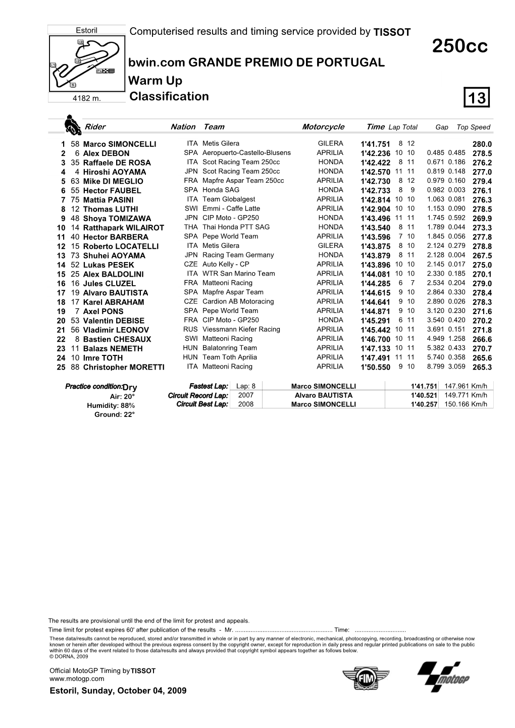 R Practice CLASSIFICATION