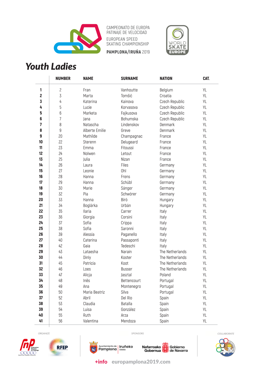 Youth Ladies NUMBER NAME SURNAME NATION CAT