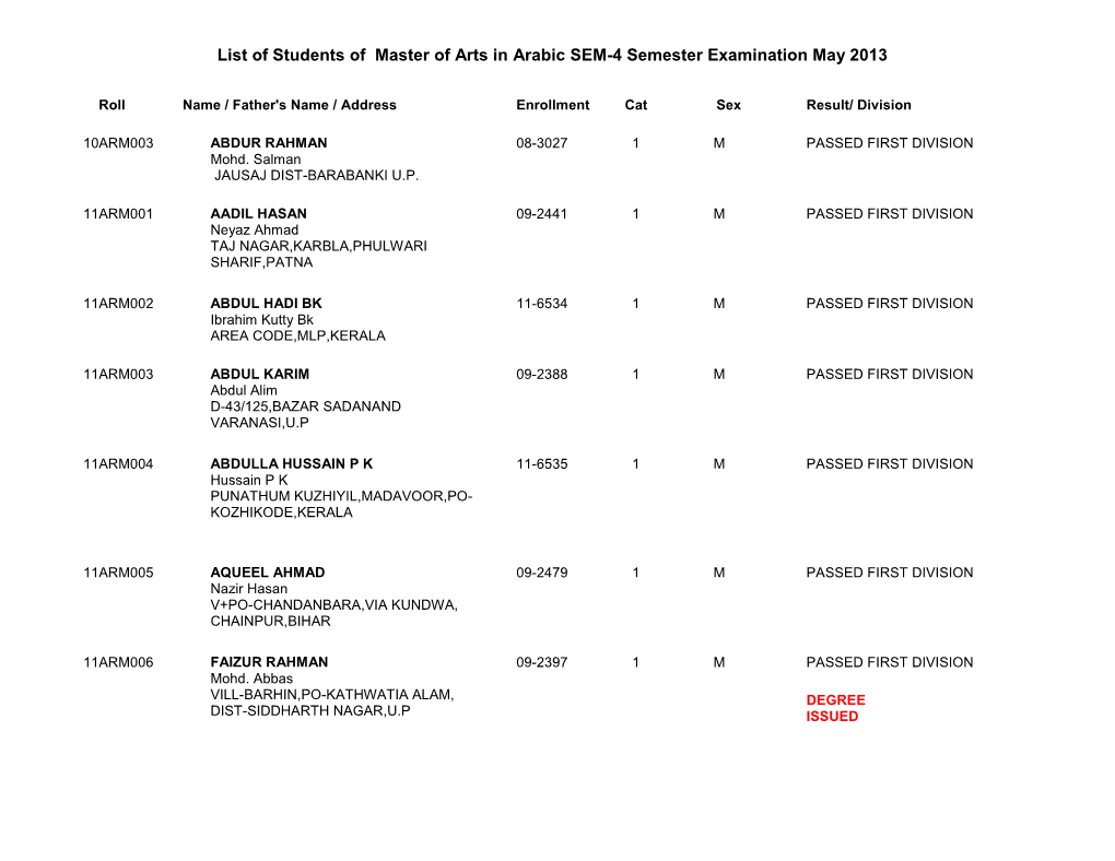 List of Students of Master of Arts in Arabic SEM-4 Semester Examination May 2013