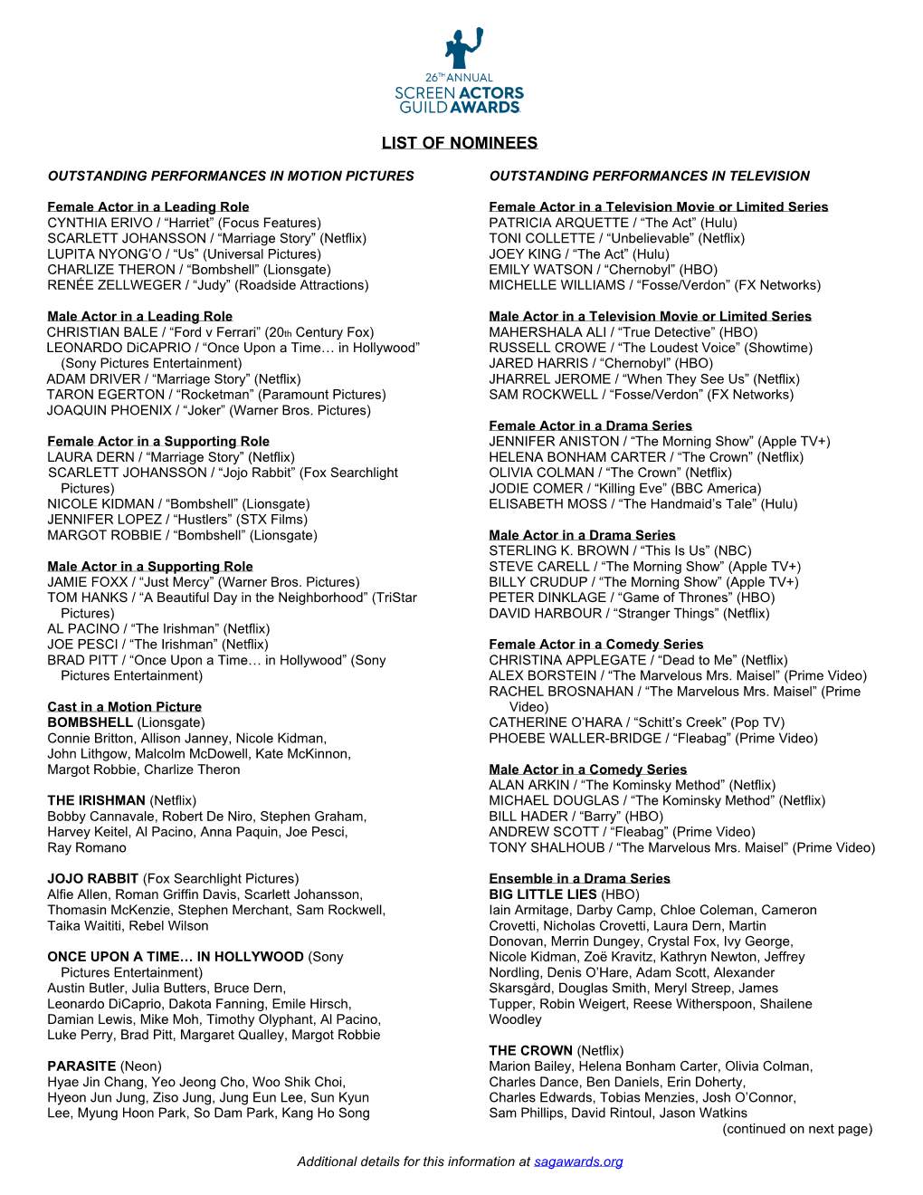 List of Nominees