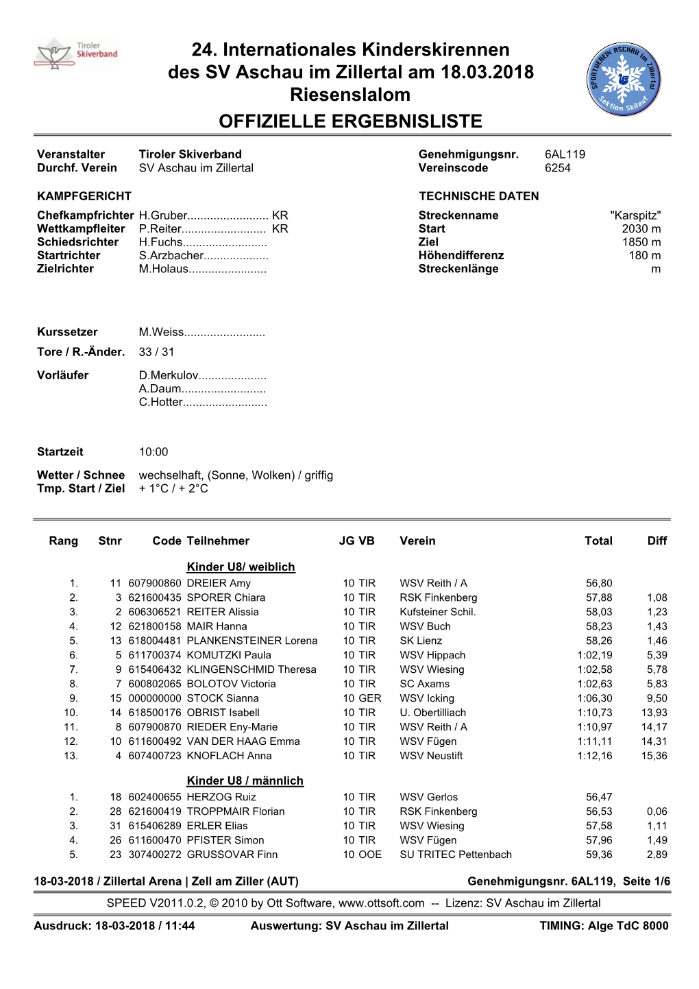 24. Internationales Kinderskirennen Des SV Aschau Im Zillertal Am 18.03.2018 Riesenslalom OFFIZIELLE ERGEBNISLISTE