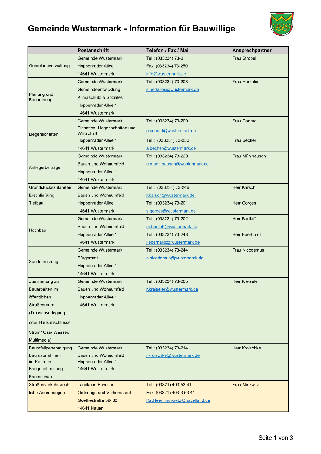 Information Für Bauwillige