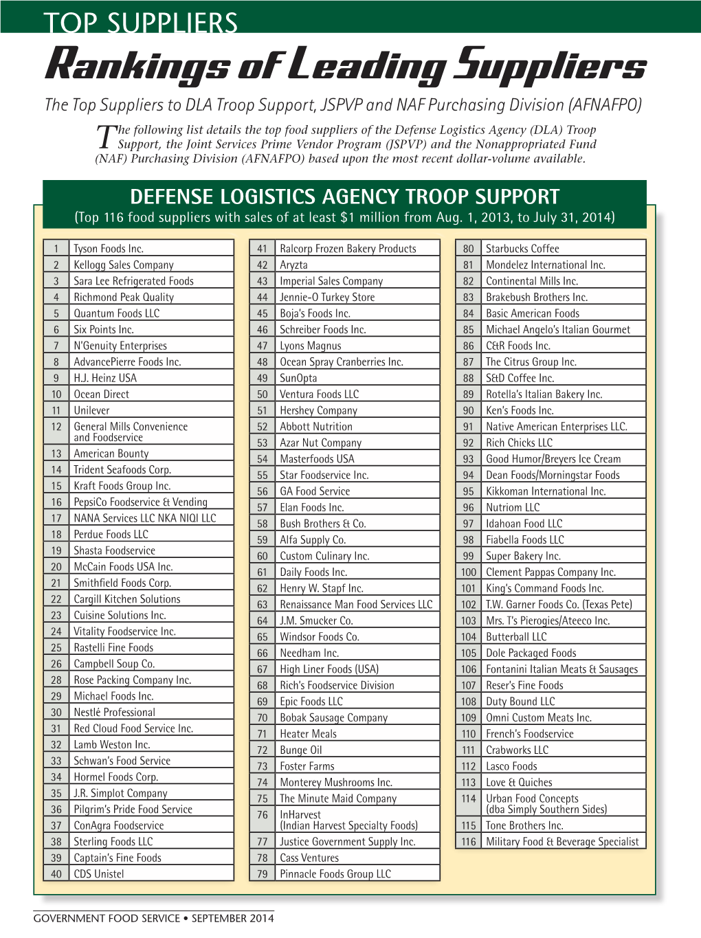 Rankings of Leading Suppliers