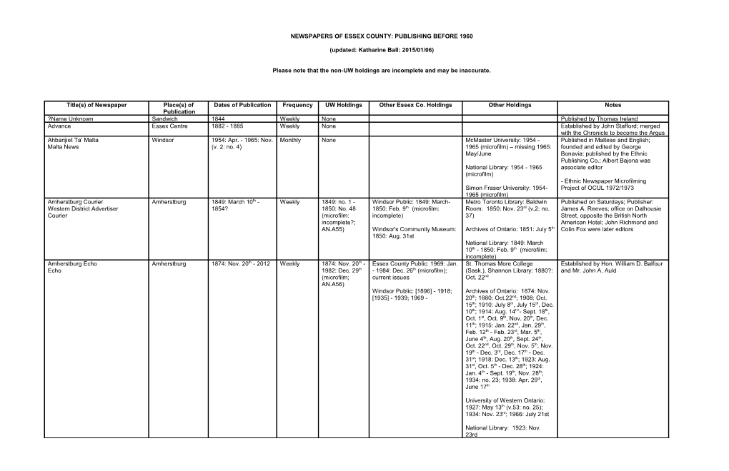 Newspapers of Essex, Kent, and Lambton Counties: 1700-1960