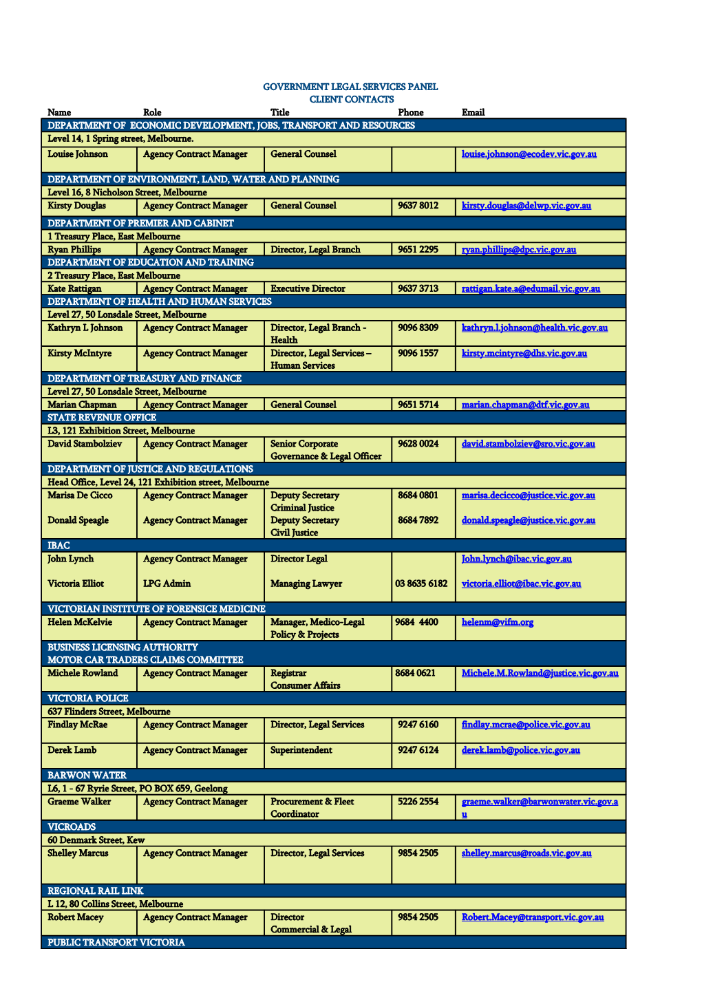 Legal Panel Gateway Client Contacts