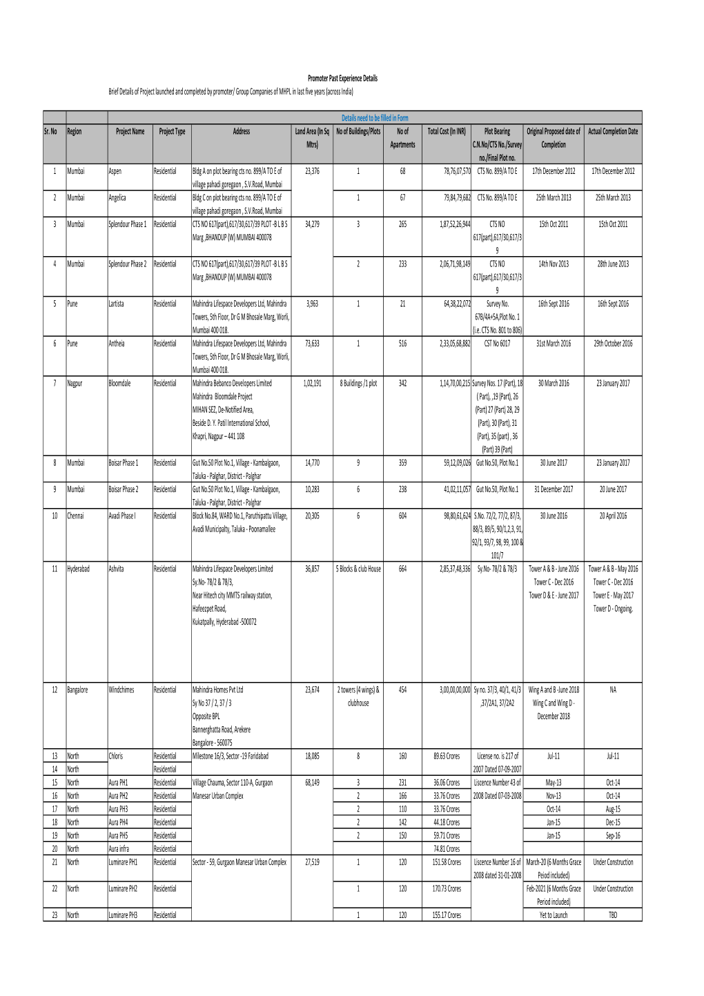 RERA-Last 5 Year Proj Details.Xlsx