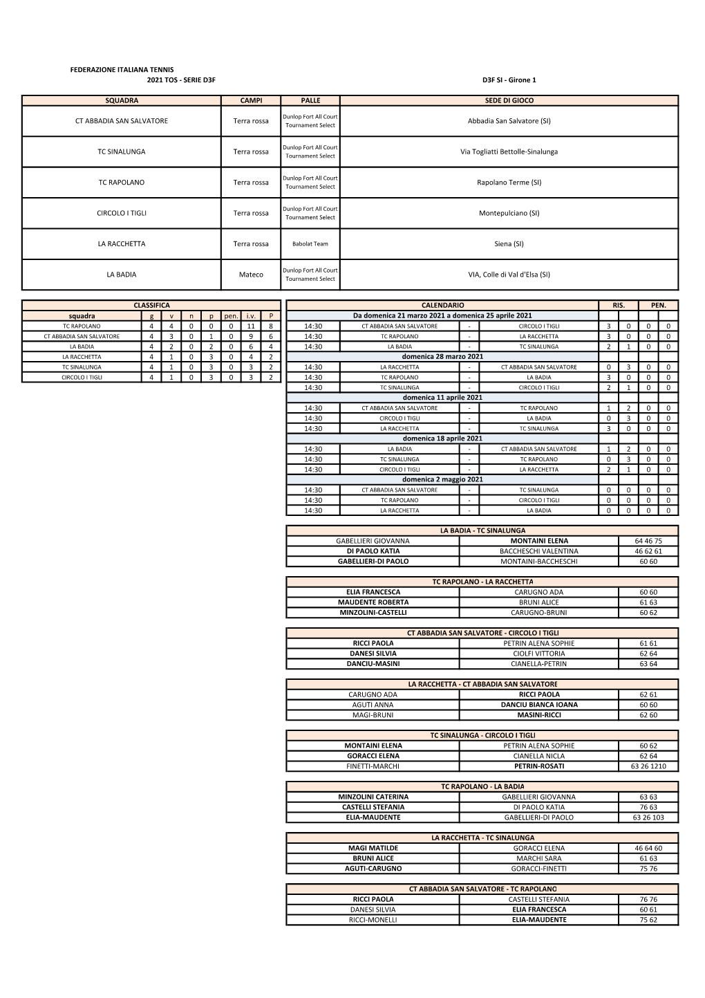 2021.04.25 D3F SI Gironi