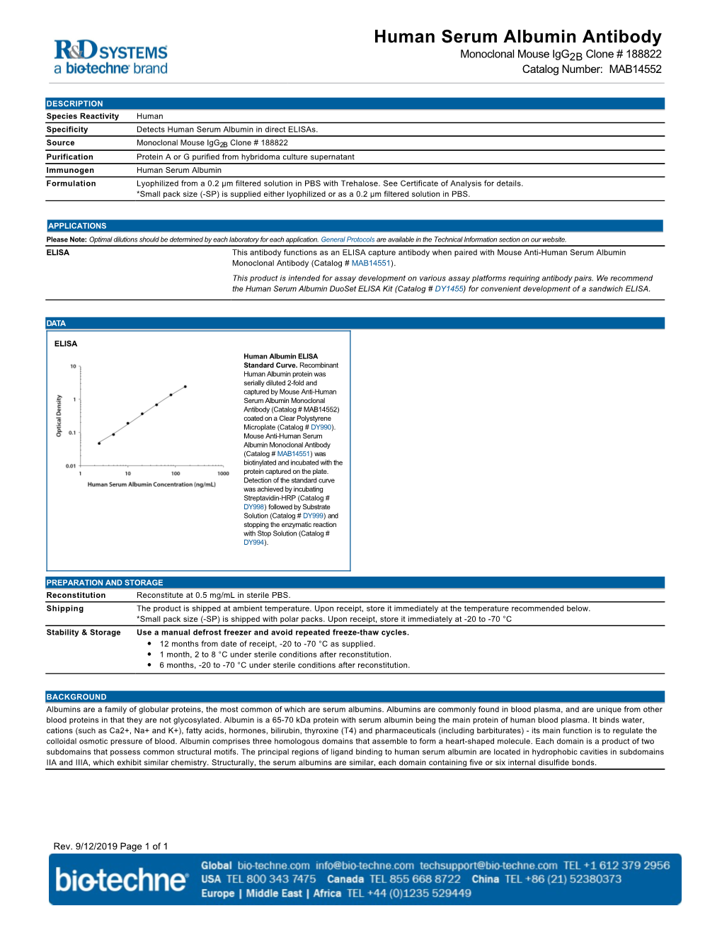 Human Serum Albumin Antibody