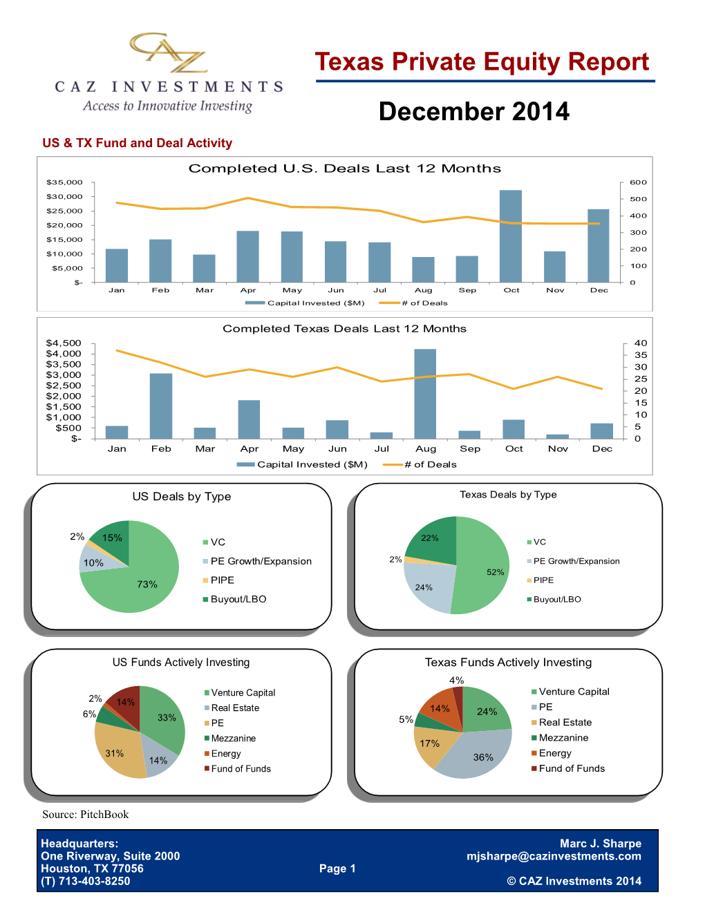 Texas Private Equity Report December 2014 US & TX Fund and Deal Activity