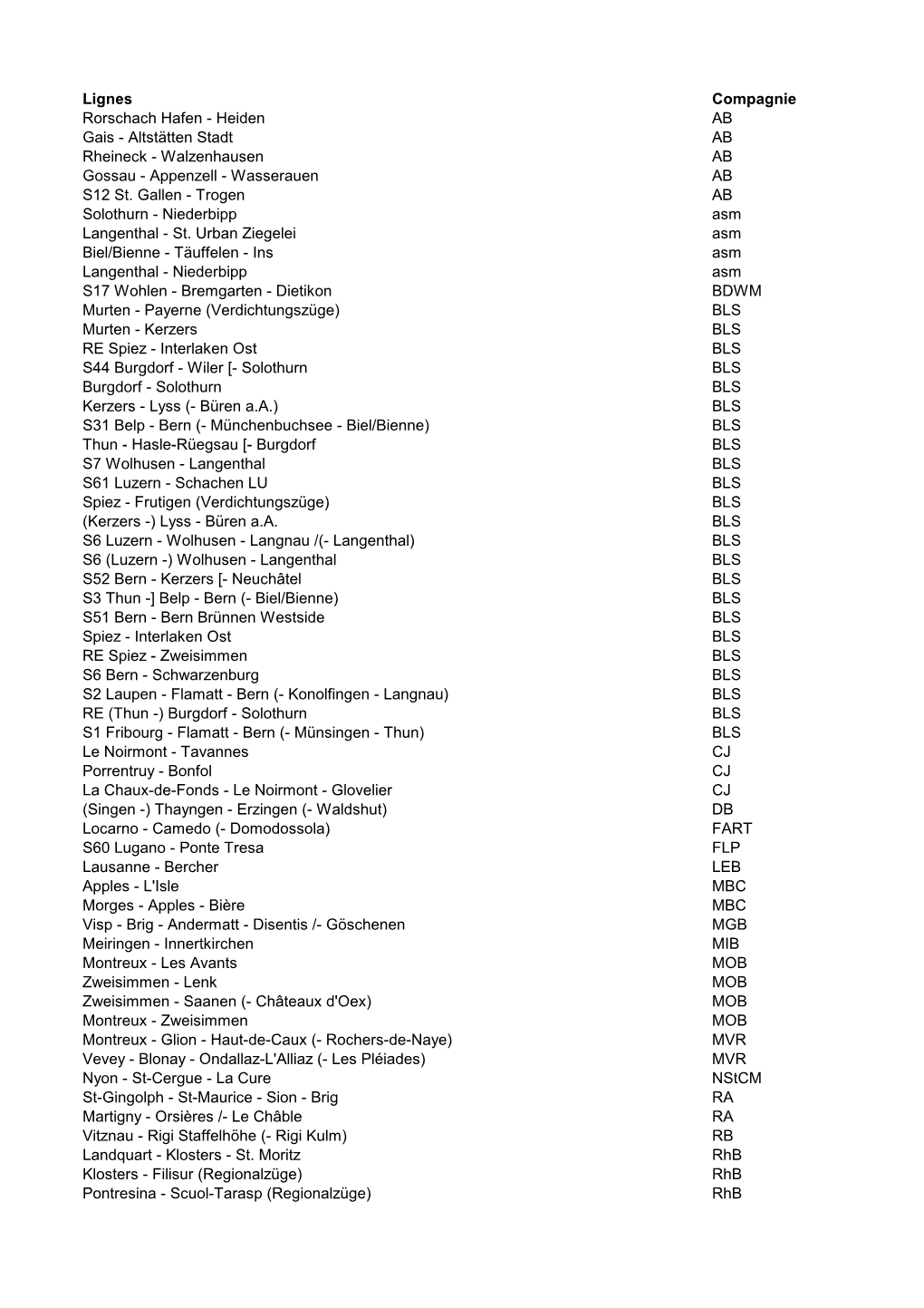 Liste Von Bahnen Mit KDG Unter 50 Prozent