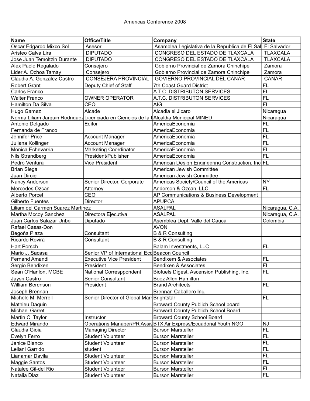 Participants List