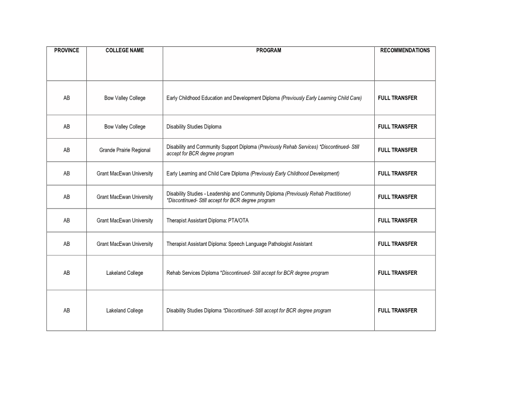 Province College Name Program Recommendations