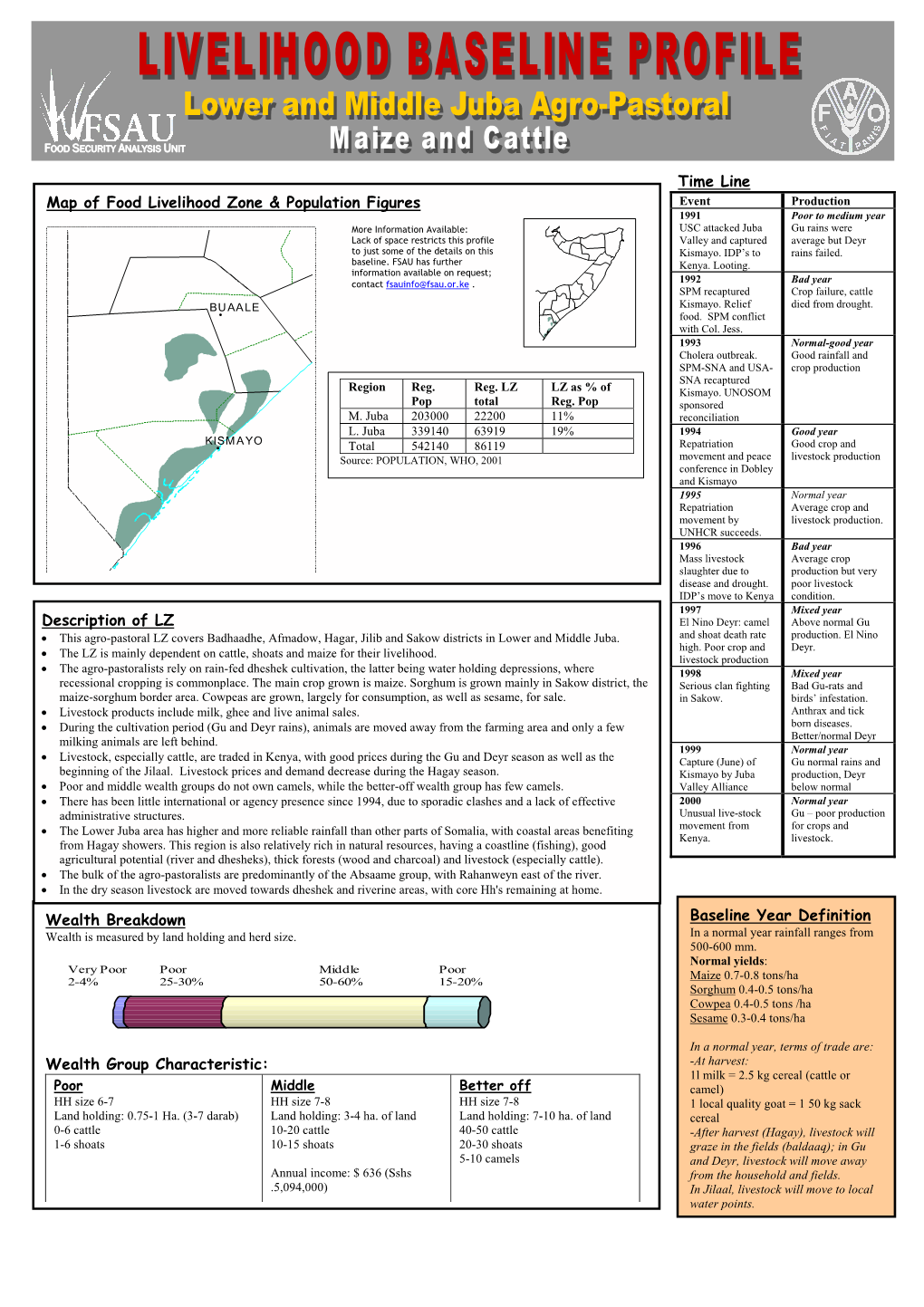 1.1. Baseline Profile — Lower and Middle Juba Agro-Pastoral: Maize and Cattle