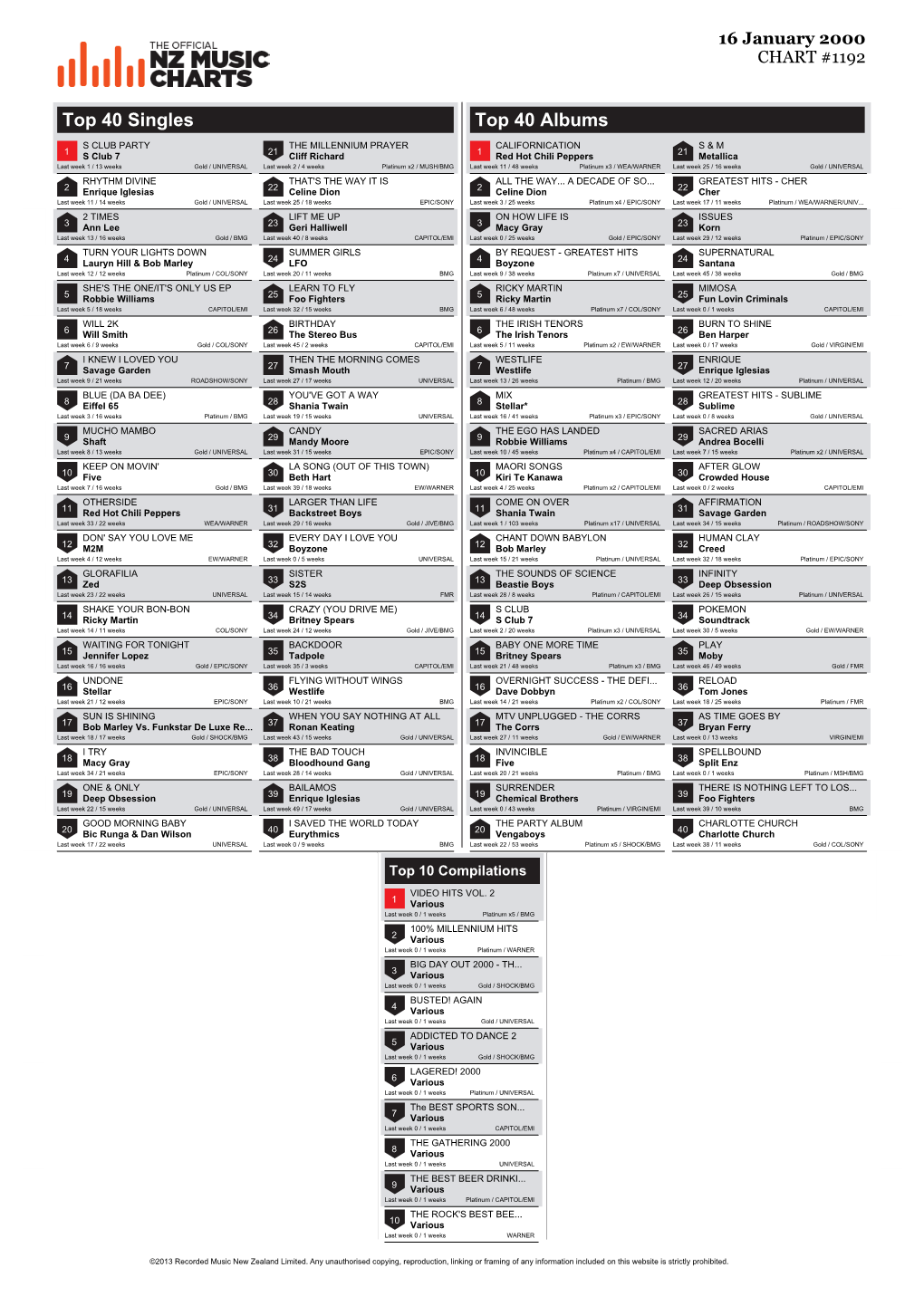 Top 40 Singles Top 40 Albums