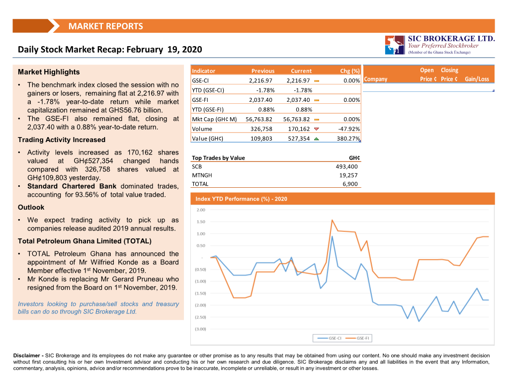 MARKET REPORTS Daily Stock Market Recap: February 19, 2020