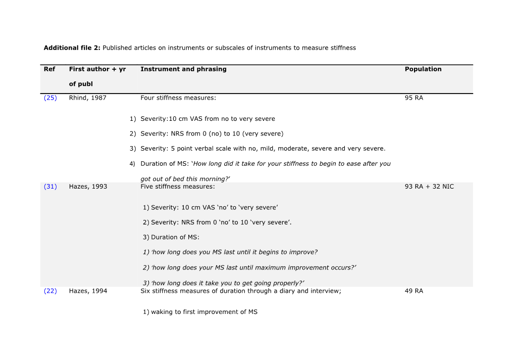 Additional File 2: Published Articles on Instruments Or Subscales of Instruments to Measure