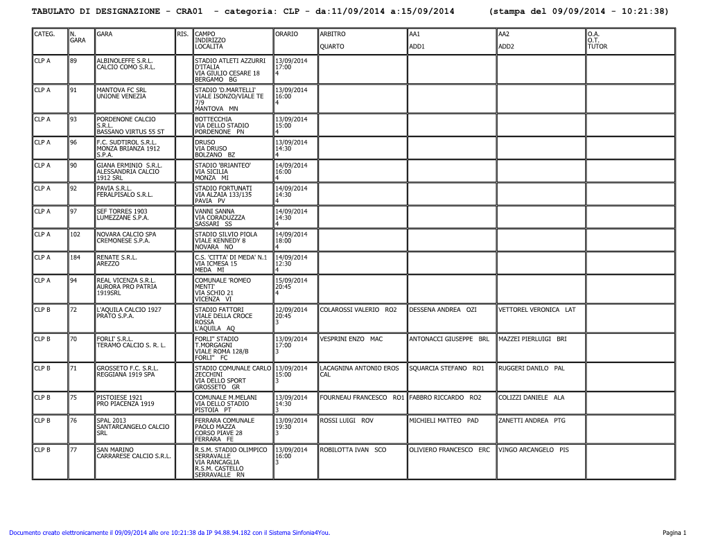 CLP - Da:11/09/2014 A:15/09/2014 (Stampa Del 09/09/2014 - 10:21:38)