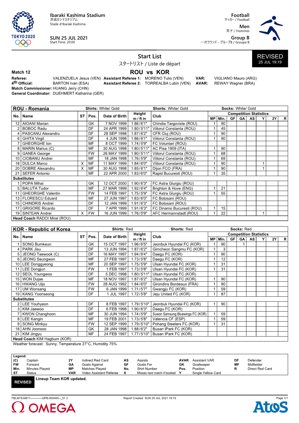 REVISED Start List ROU Vs