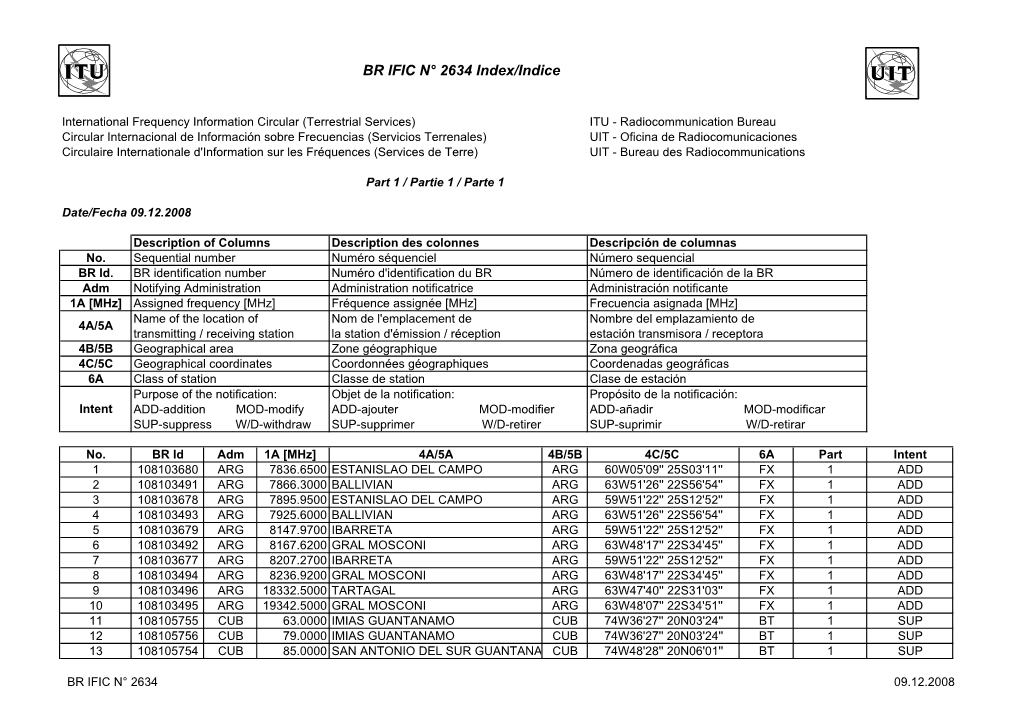 BR IFIC N° 2634 Index/Indice