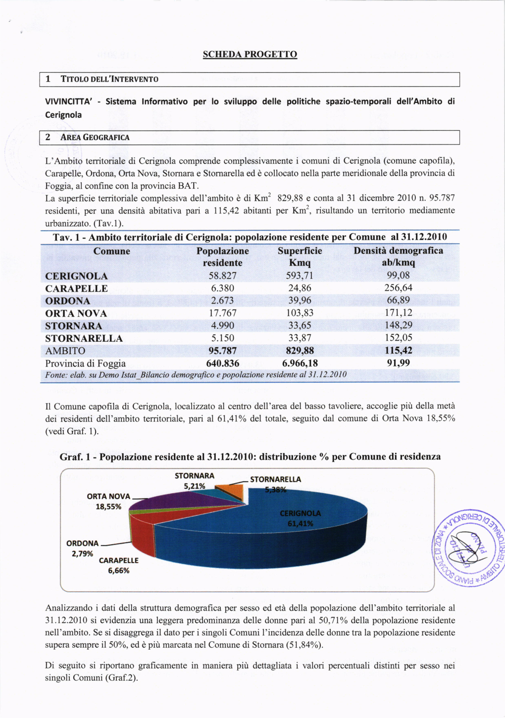 Comune CERIGNOLA CARAPELLE ORDONA ORTA NOVA