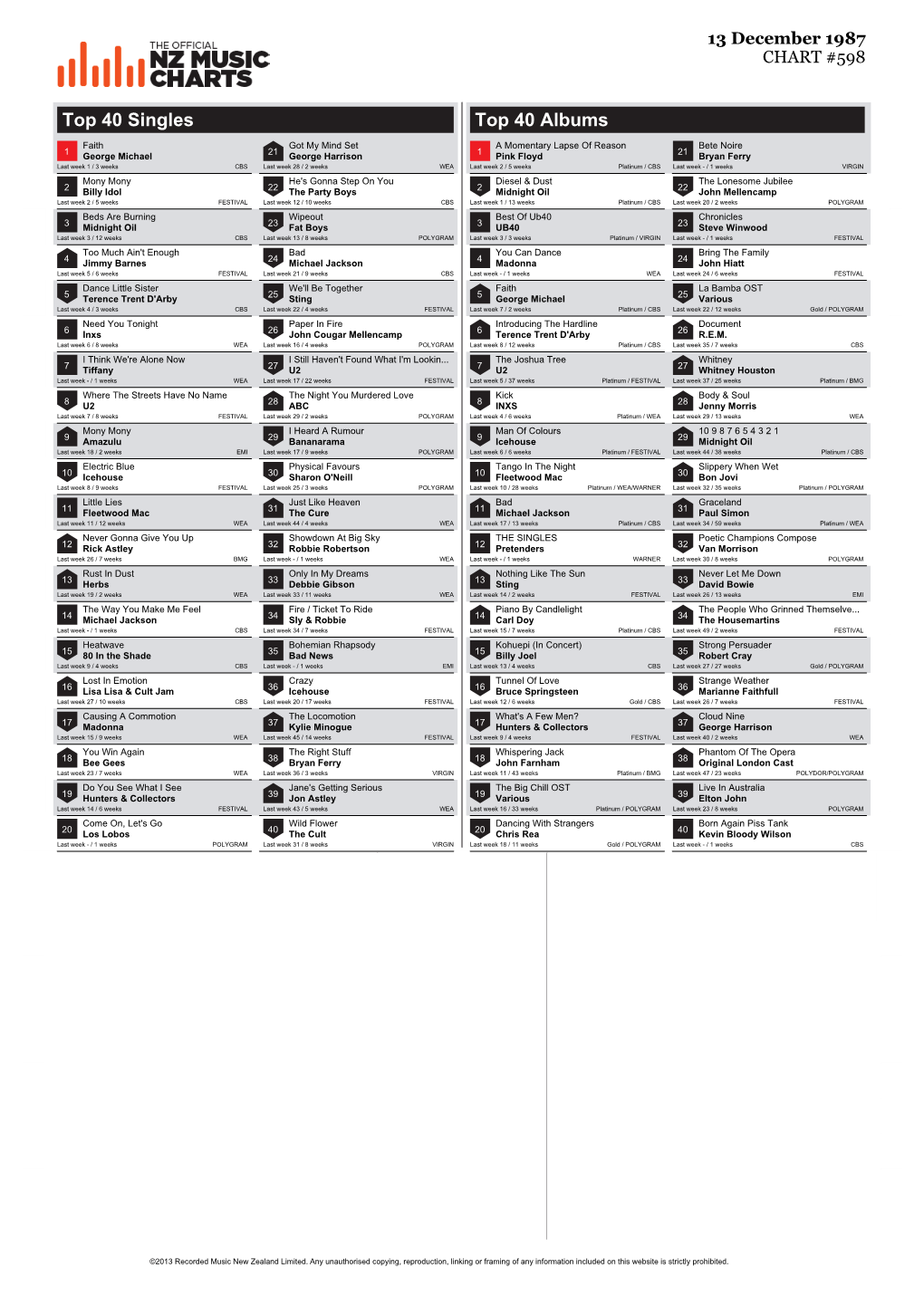 Top 40 Singles Top 40 Albums