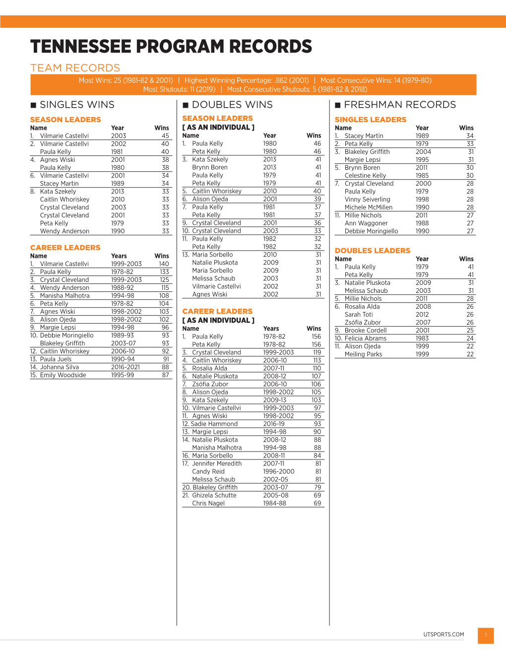 Tennessee Program Records