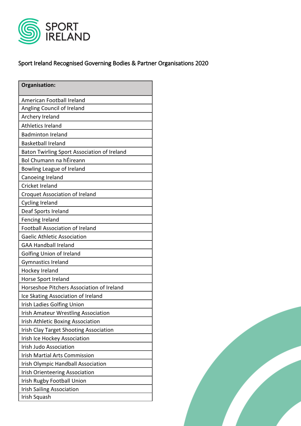 Sport Ireland Recognised Governing Bodies & Partner Organisations 2020