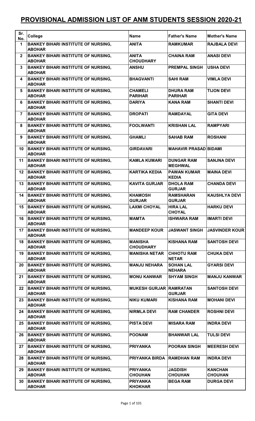 Provisional Admission List of Anm Students Session 2020-21