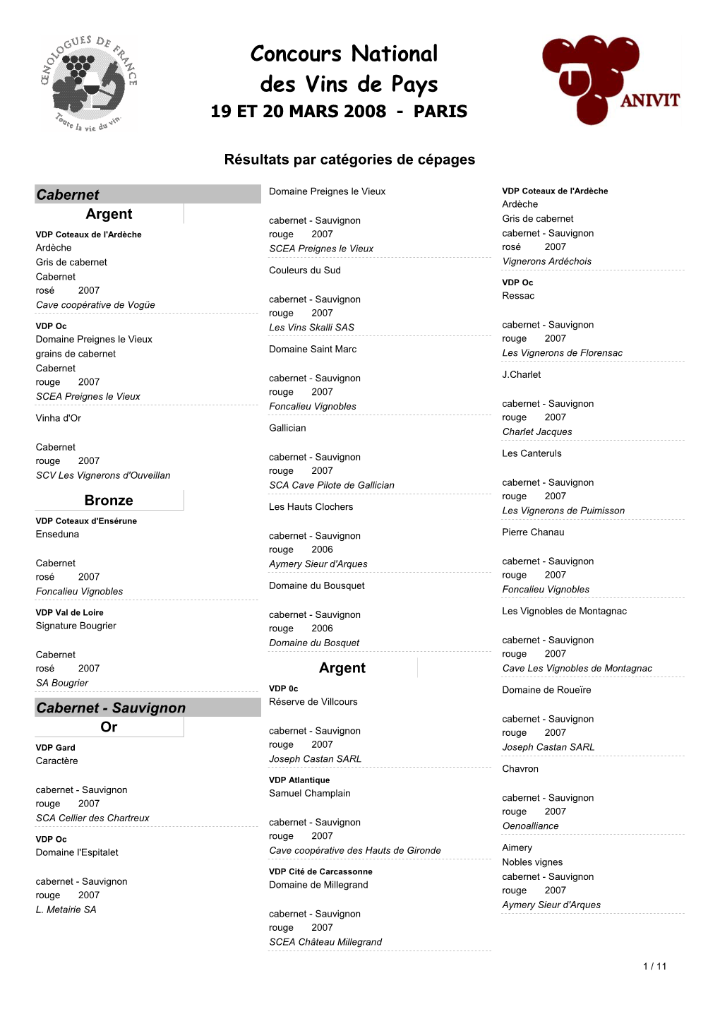 Résultats Cépages