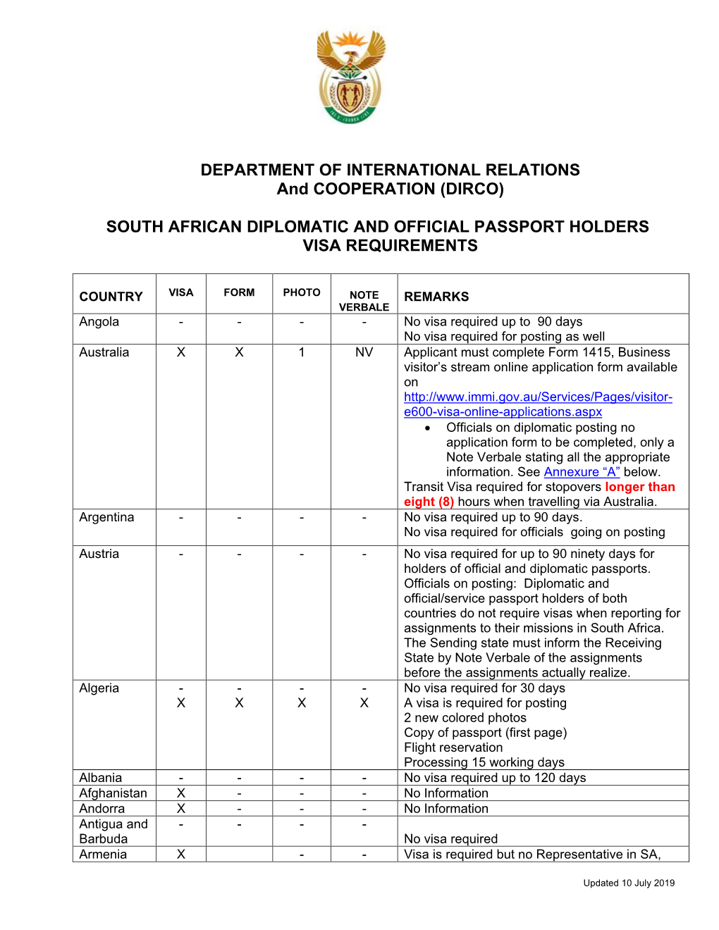 Visa Requirements for South African Diplomatic and Official Passport